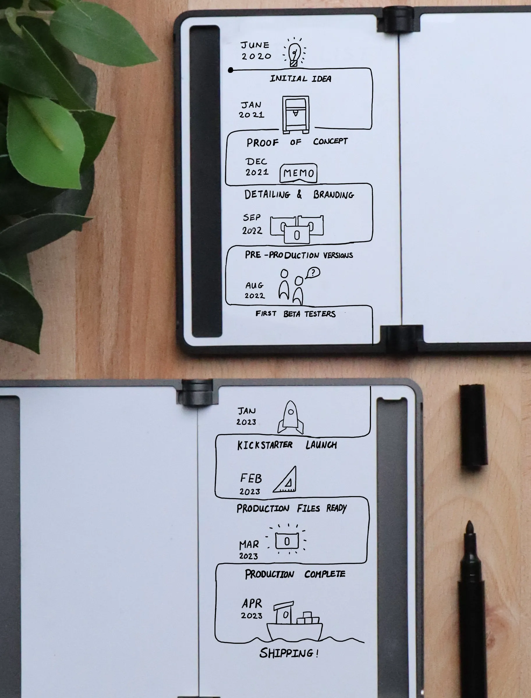 The project timeline, drawn on two MEMOs for the Kickstarter page