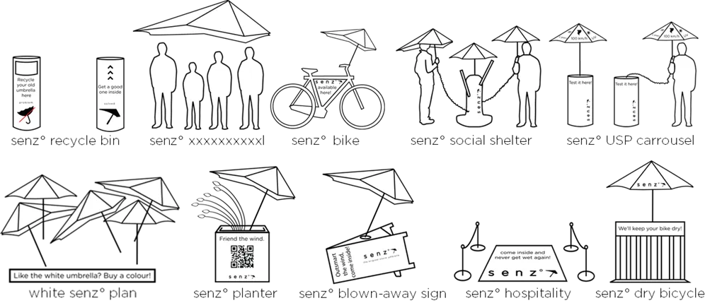 First concepts for the sign
