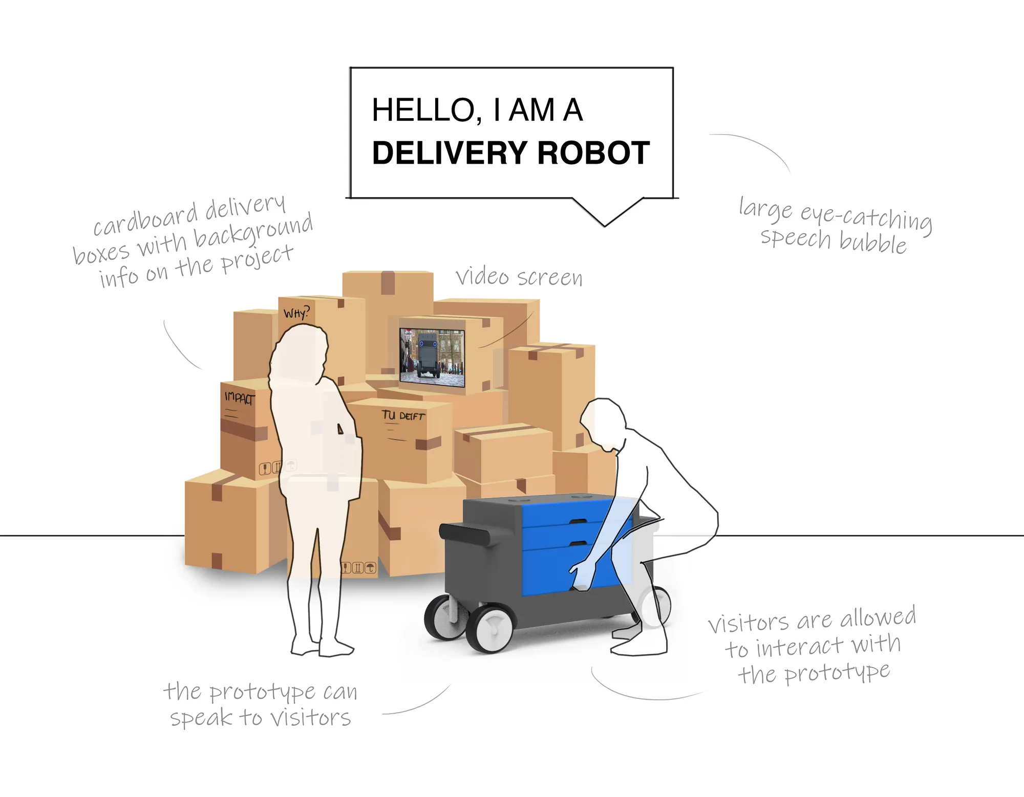 The set-up for Dutch Design Week: “Hello, I am a delivery robot”