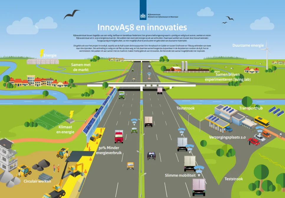 InnovA58 and its innovations (Rijkswaterstaat)