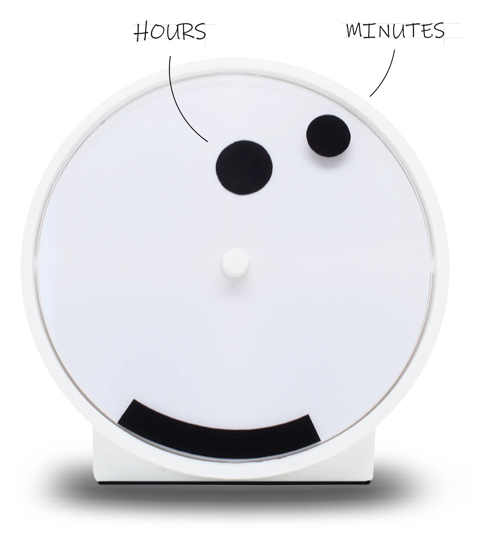 The big eye for the hours, the small eye for the minutes